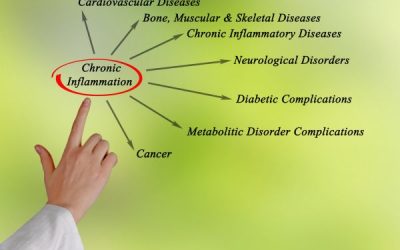 6 Things I Do Every Day to Tame Inflammation